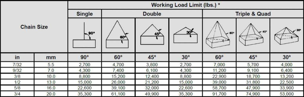 What's The Meaning Of Working Load Limit, Breaking Strength And Safety ...