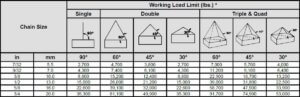 WLL chart sample