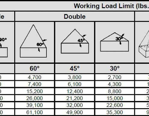 WLL chart sample