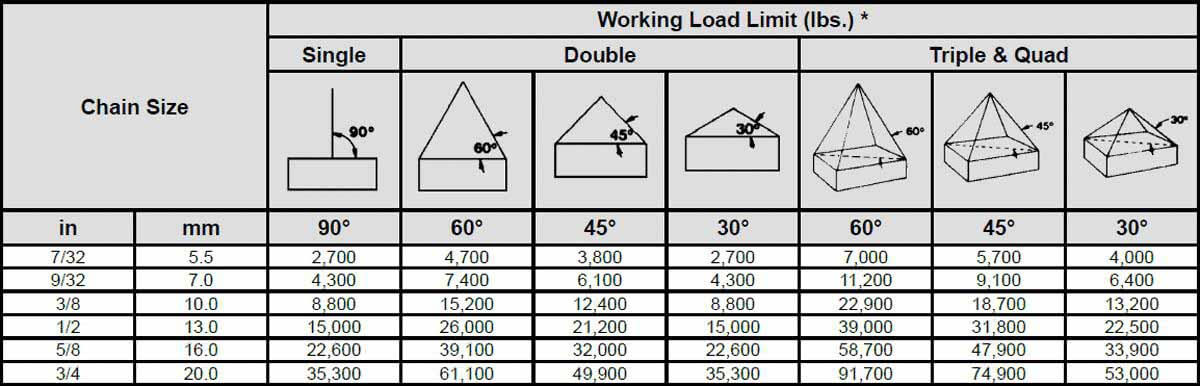 what-s-the-meaning-of-working-load-limit-breaking-strength-and-safety