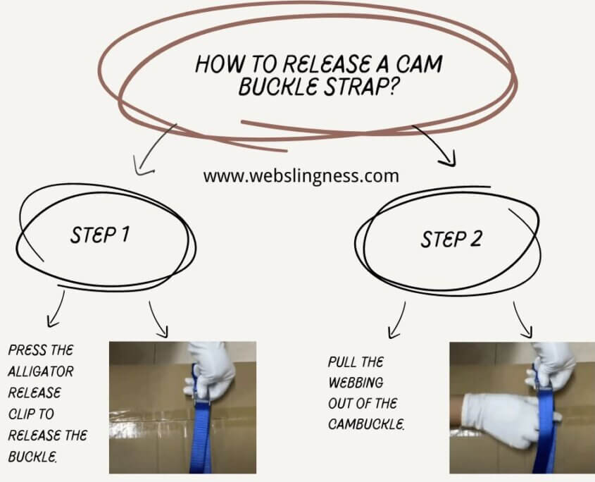 How to Release a Cam buckle Strap