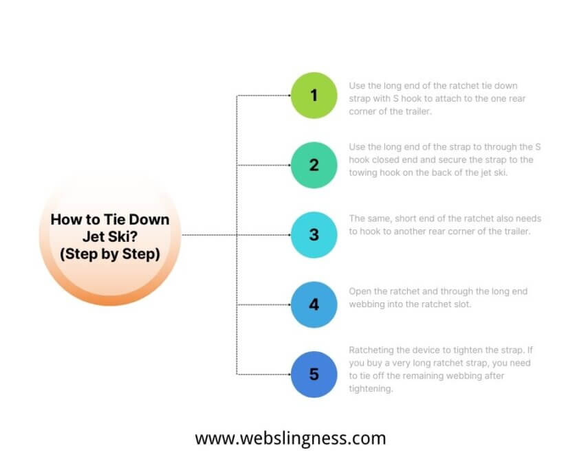 How to Tie Down Jet Ski (Step by Step)