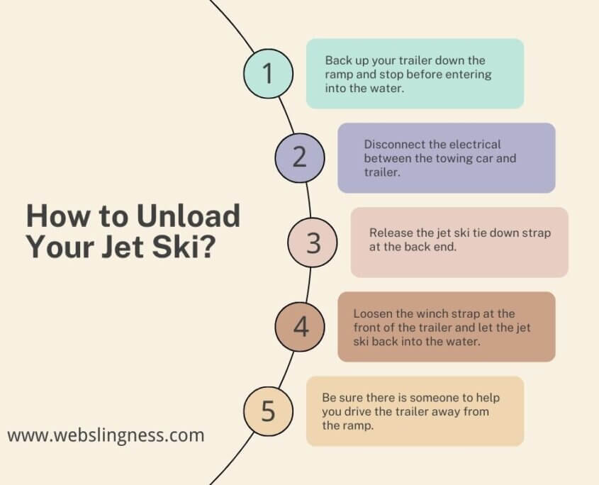 How to Unload Your Jet Ski