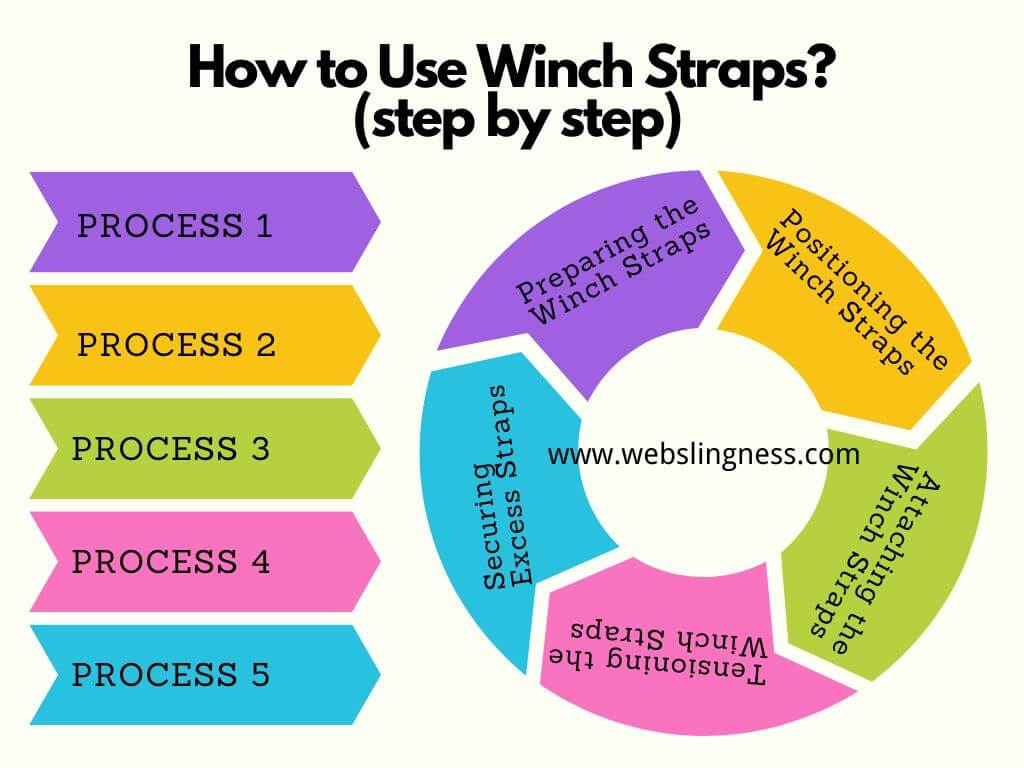 How to Use Winch Straps (step by step)
